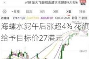 海螺水泥午后涨超4% 花旗给予目标价27港元