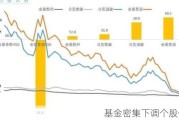 基金密集下调个股估值