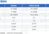 灿芯股份（688691）盘中异动 股价振幅达7.97%  上涨7.79%（06-13）