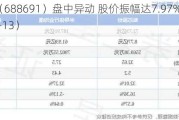 灿芯股份（688691）盘中异动 股价振幅达7.***%  上涨7.79%（06-13）