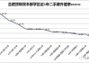 学区房价格变动如何影响二手房市场？