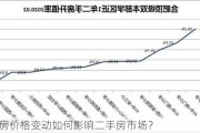 学区房价格变动如何影响二手房市场？