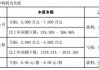 波导股份拟斥资4000万至8000万回购股份：股价不超5元/股