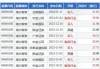 叶氏化工集团7月10日斥资345万港元回购230万股