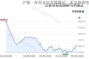 沪锡：库存去化支撑锡价，关注持续性