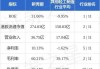 新秀丽9月25日斥资2057.88万港元回购112.35万股