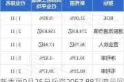 新秀丽9月25日斥资2057.88万港元回购112.35万股