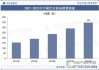 杭氧股份：目前空分设备的外贸订单已经超过2023年总和 同时国内设备销售情况也非常可观