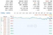 Loop Capital：维持LL Flooring Holdings(LL.US)评级