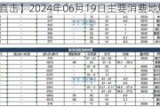 【价格直击】2024年06月19日主要消费地煤炭报价