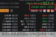 意法半导体盘前跌超10.4% Q2营收下滑25%逊预期 再次下调今年营收指引