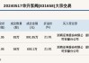 新三板创新层公司众信科技大宗交易折价30.35%，成交金额148.4万元