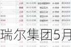 瑞尔集团5月24日斥资309.25万港元回购50万股