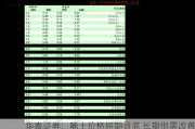 华泰证券：稀土价格短期寻底 长期供需改善