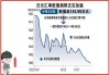 日本央行官员：许多企业认为日元过度下跌不可取