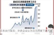 日本央行官员：许多企业认为日元过度下跌不可取