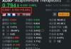 e家快服盘中异动 快速下跌5.05%