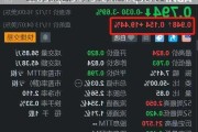 e家快服盘中异动 快速下跌5.05%