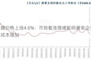 生猪价格上涨4.6%：市场看涨情绪影响屠宰企业收购成本增加