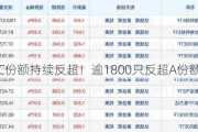 C份额持续反超！逾1800只反超A份额