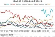 巴西大豆产量波动影响豆粕：美国播种超预期，国内供需稳中有变