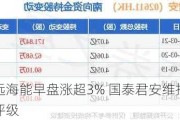 中远海能早盘涨超3% 国泰君安维持增持评级