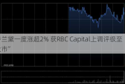 雅诗兰黛一度涨超2% 获RBC Capital上调评级至“跑赢大市”