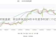 财报速递：菲达环保2024年半年度净利润1.11亿元