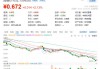 葛兰素史克盘中异动 股价大涨8.52%