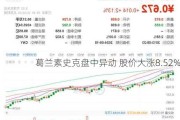 葛兰素史克盘中异动 股价大涨8.52%