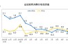 10月CPI同比上涨0.3%，食品价格高位回落