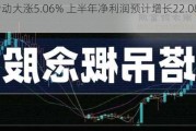 双环传动大涨5.06% 上半年净利润预计增长22.08%―27.51%