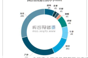 白银产业概况及其期现货市场