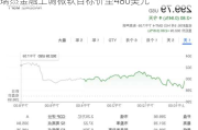 瑞杰金融上调微软目标价至480美元