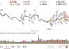 中国海洋发展盘中异动 下午盘急速拉升5.88%报0.036港元