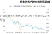 沪深股通|匠心家居5月24日获外资卖出0.21%股份