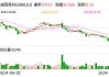 思林杰：累计回购约160万股