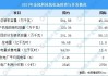 金风科技早盘涨近7% 机构指风电产业链价值量有望稳步回升