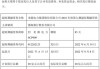 龙源电力完成发行超短期融资券