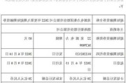 龙源电力完成发行超短期融资券