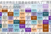 中信保诚全球商品主题基金经理顾凡丁：降息或将至，黄金资产性价比凸显