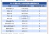 乐华娱乐(02306.HK)7月5日耗资1.88万港元回购3万股