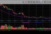 光大期货能源化工类日报6.13