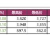 钢材：表需回落累库，钢价承压下行：6 月淡季风险