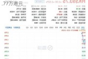 佳兆业美好股价拉升10.00% 市值涨3388.77万港元