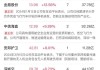 仍志集团控股盘中异动 快速上涨9.09%