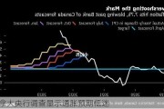 加拿大央行调查显示通胀预期低迷