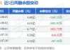 沪深股通|高新兴8月7日获外资卖出0.03%股份