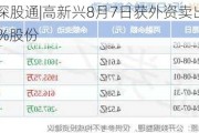 沪深股通|高新兴8月7日获外资卖出0.03%股份