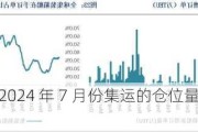 集运：预计 2024 年 7 月份集运的仓位量环比进一步收缩